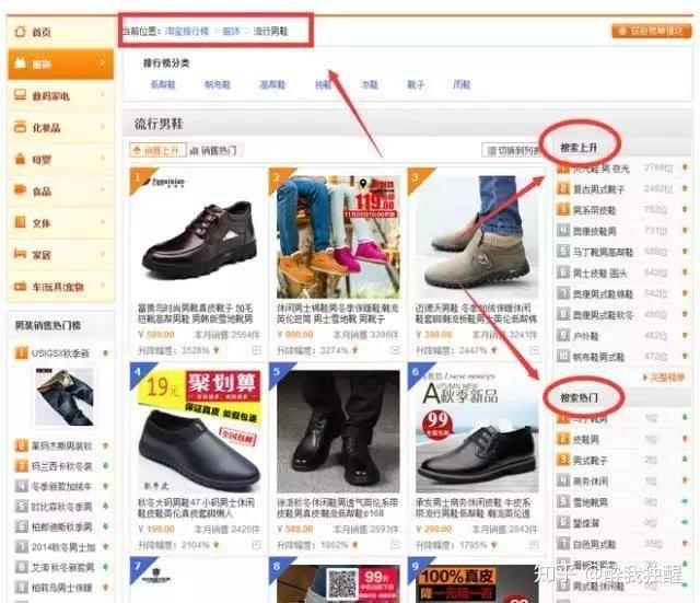 做淘宝运营到底是做什么？你真的明白了吗？