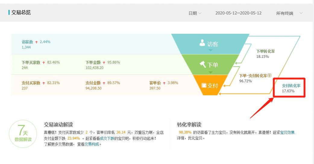 SD是真正的稽查维度是什么?怎么做才最大程度避免降权？