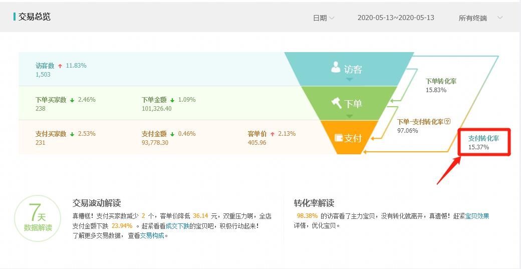 SD是真正的稽查维度是什么?怎么做才最大程度避免降权？