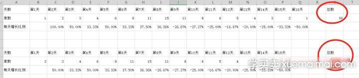 实操怎样可以让店铺收入过万