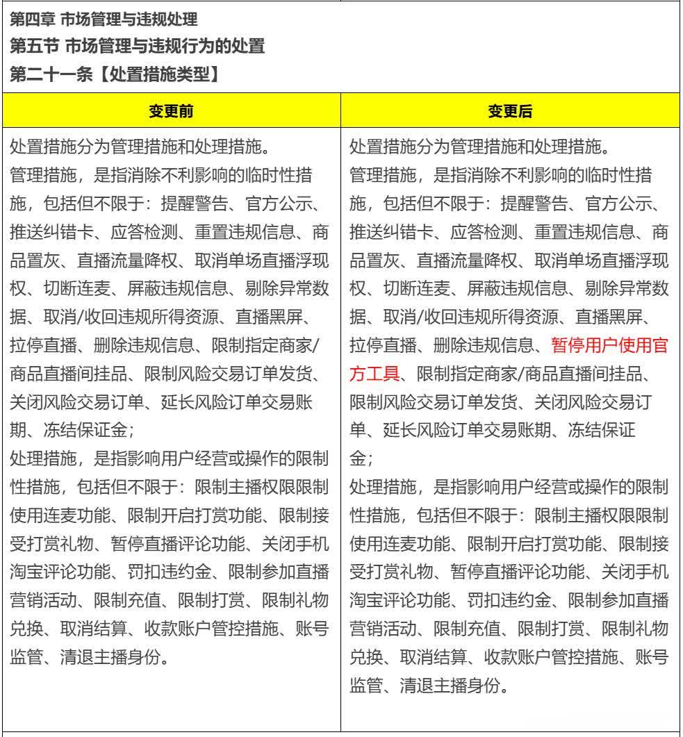 《淘宝直播管理规则》新增不当使用平台工具违规情形的公示通知