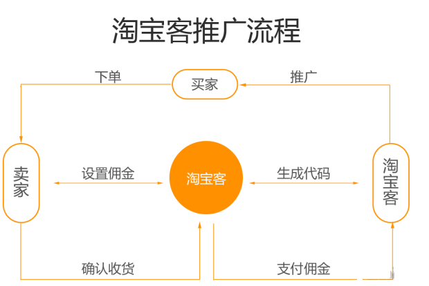 %title插图%num 一招揭秘淘宝客
