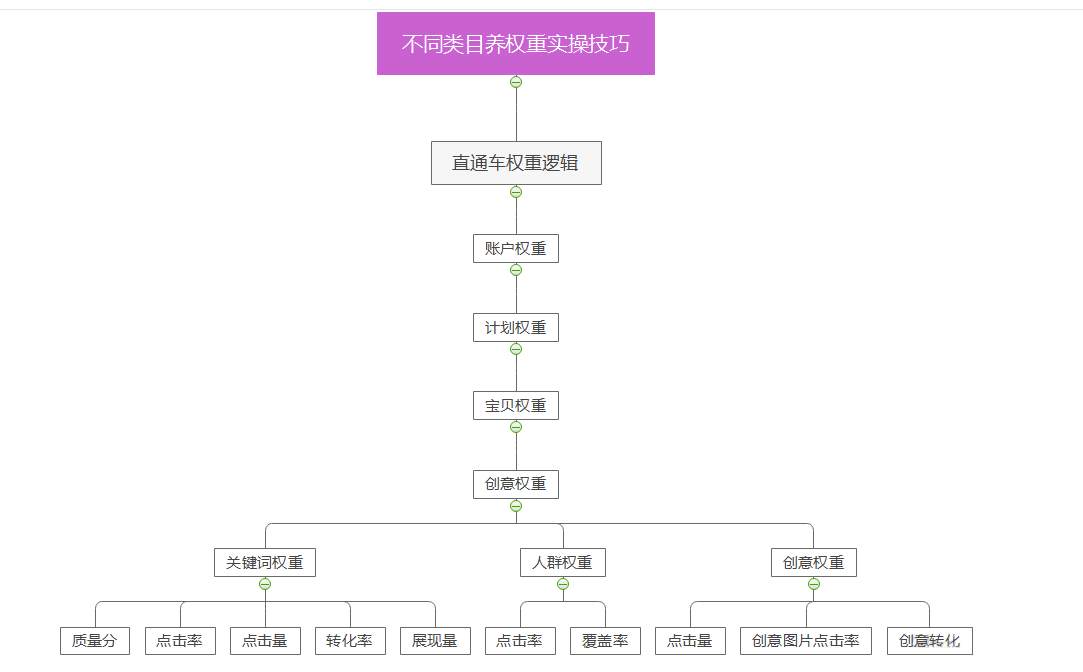 %title插图%num 淘宝ROI 1:3实操解析,让你快速实现高投产比!