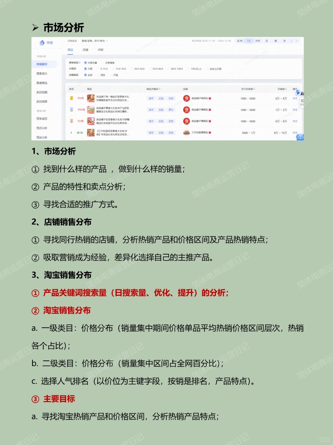 电商运营分析问题，就从这4个方向入手