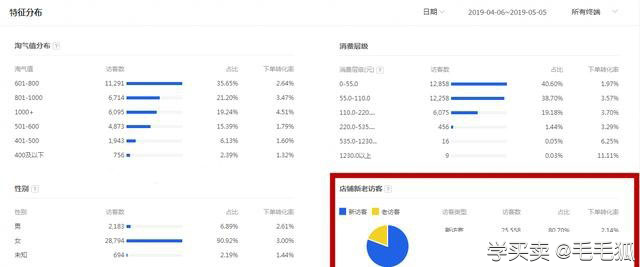 获取首页流量，稳定手淘首页流量的实操方法
