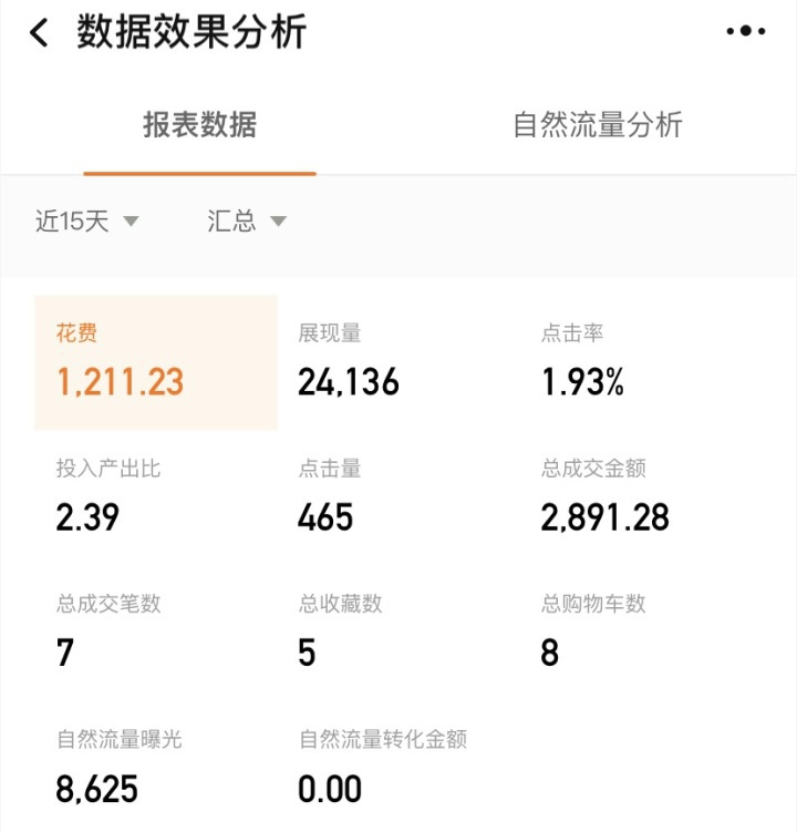 免费流量的“陷阱”，中小卖家盈利的一种思路