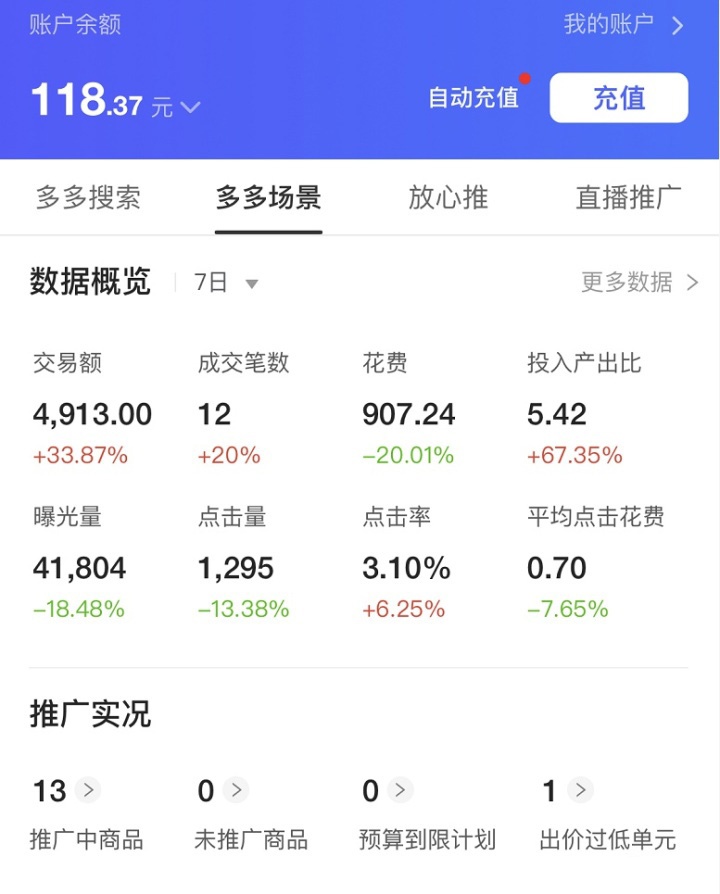 免费流量的“陷阱”，中小卖家盈利的一种思路