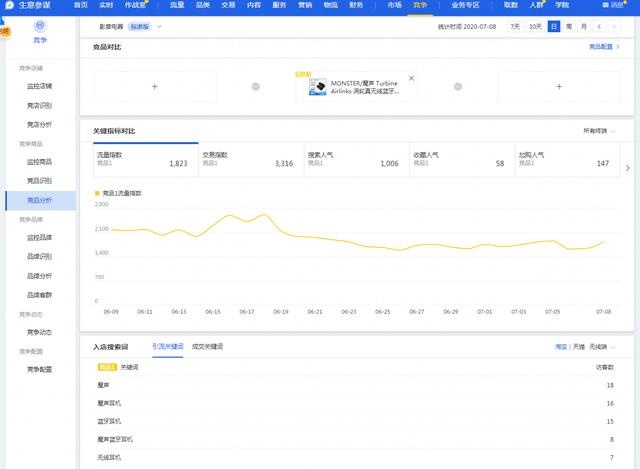 %title插图%num 实操!提高宝贝销量及权重排名