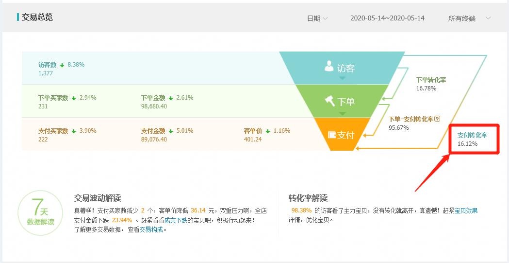 SD是真正的稽查维度是什么?怎么做才最大程度避免降权？