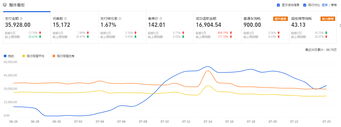 %title插图%num 2021店铺经营新思路,自建个性化小爆款群!快速拿下秋冬市场