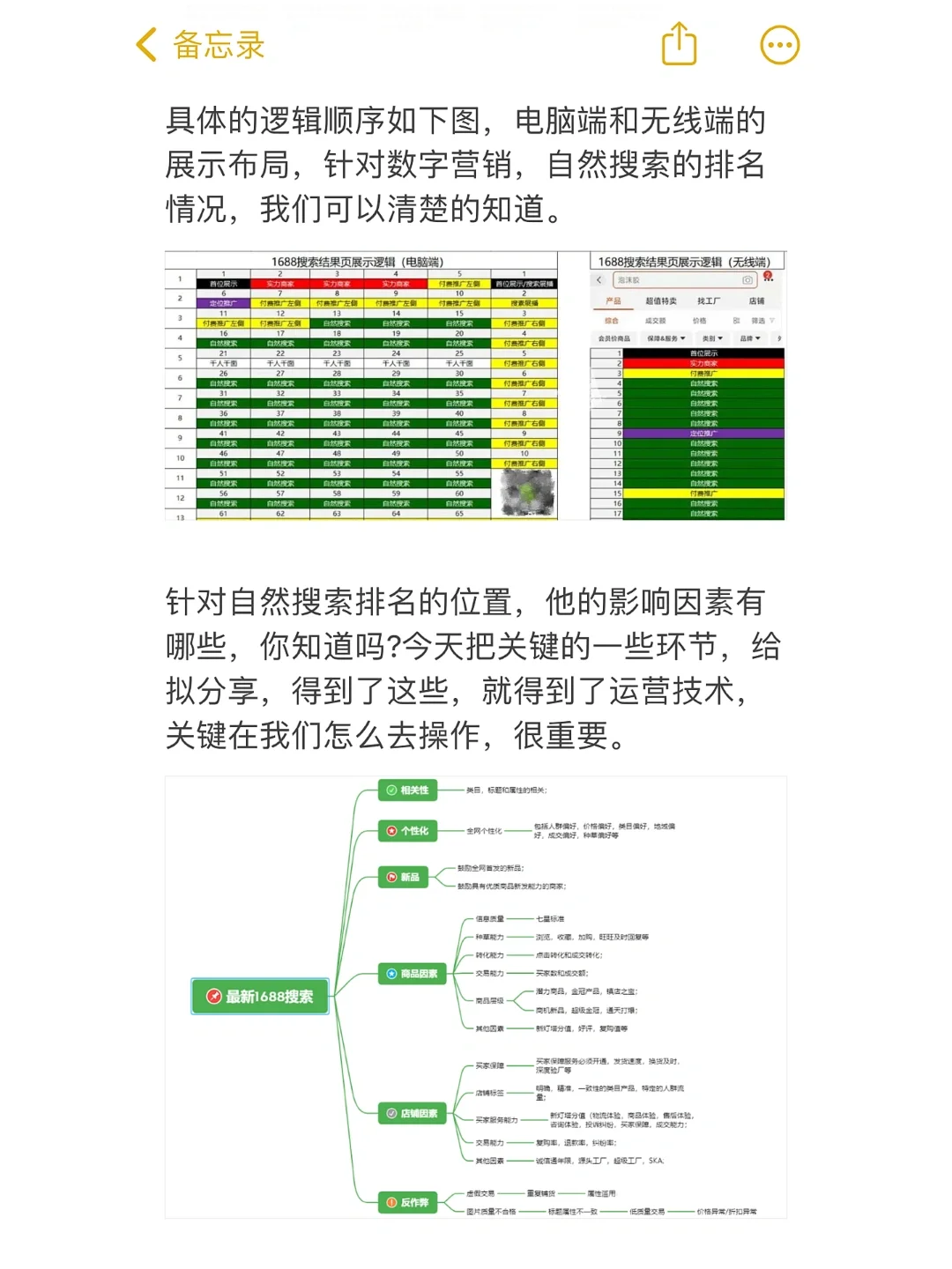 1688店铺快速出单技巧，操作非常简单❗️❗️ ...