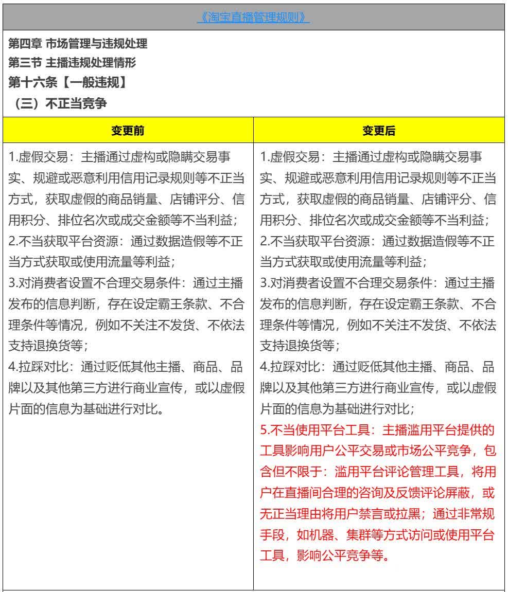 《淘宝直播管理规则》新增不当使用平台工具违规情形的公示通知