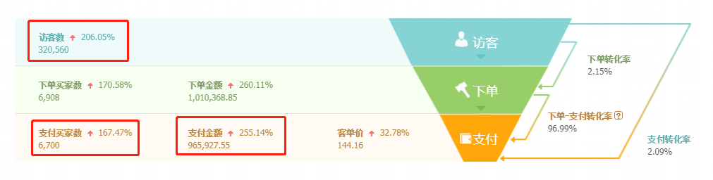 %title插图%num 2021店铺经营新思路,自建个性化小爆款群!快速拿下秋冬市场