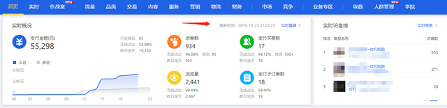店铺有流量没销量的8个维度分析，帮你解决销售难题