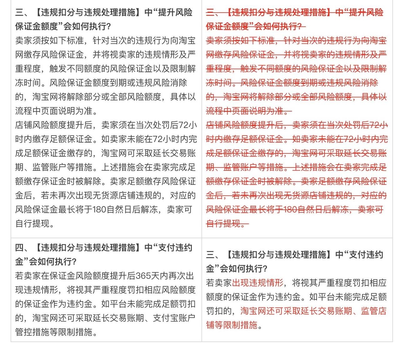淘宝市场管理与违规处理规范