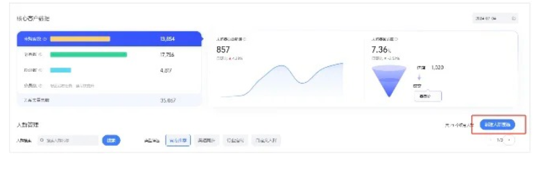 淘宝如何收割已加购不下单的人群！！
