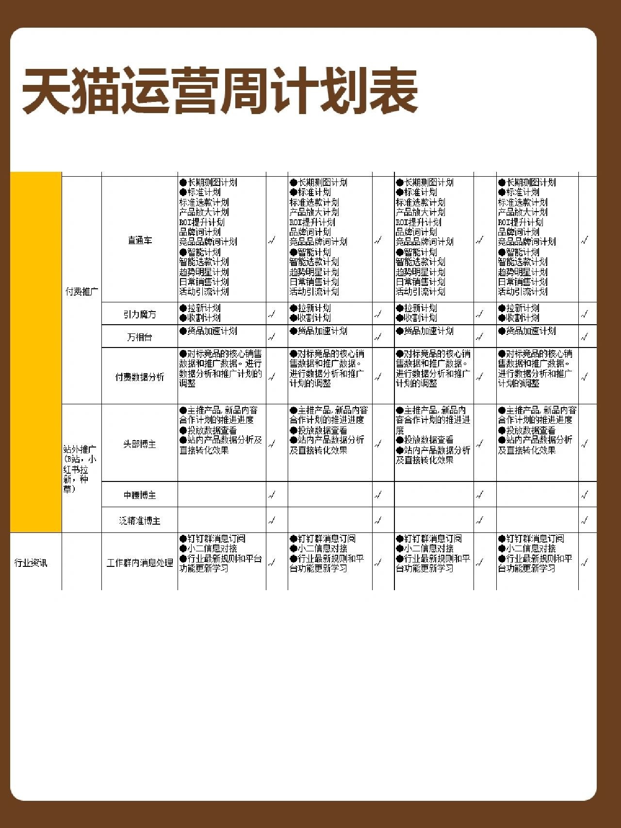 天猫运营每日工作内容？目标细化