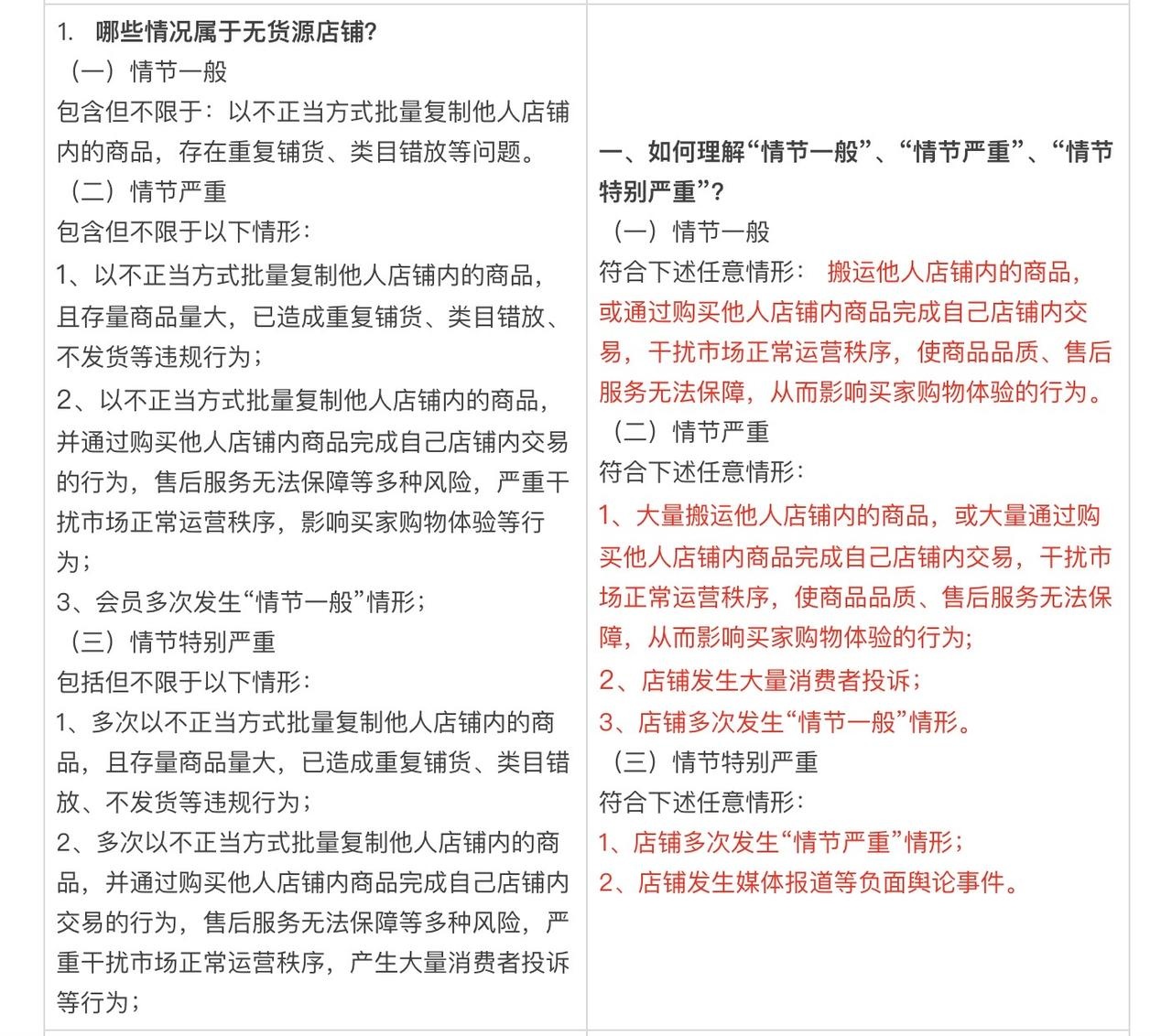 淘宝市场管理与违规处理规范