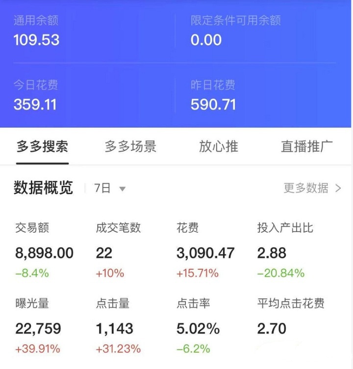 免费流量的“陷阱”，中小卖家盈利的一种思路