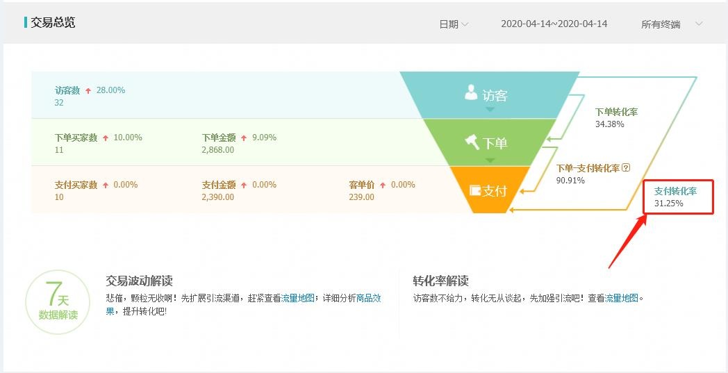 SD是真正的稽查维度是什么?怎么做才最大程度避免降权？