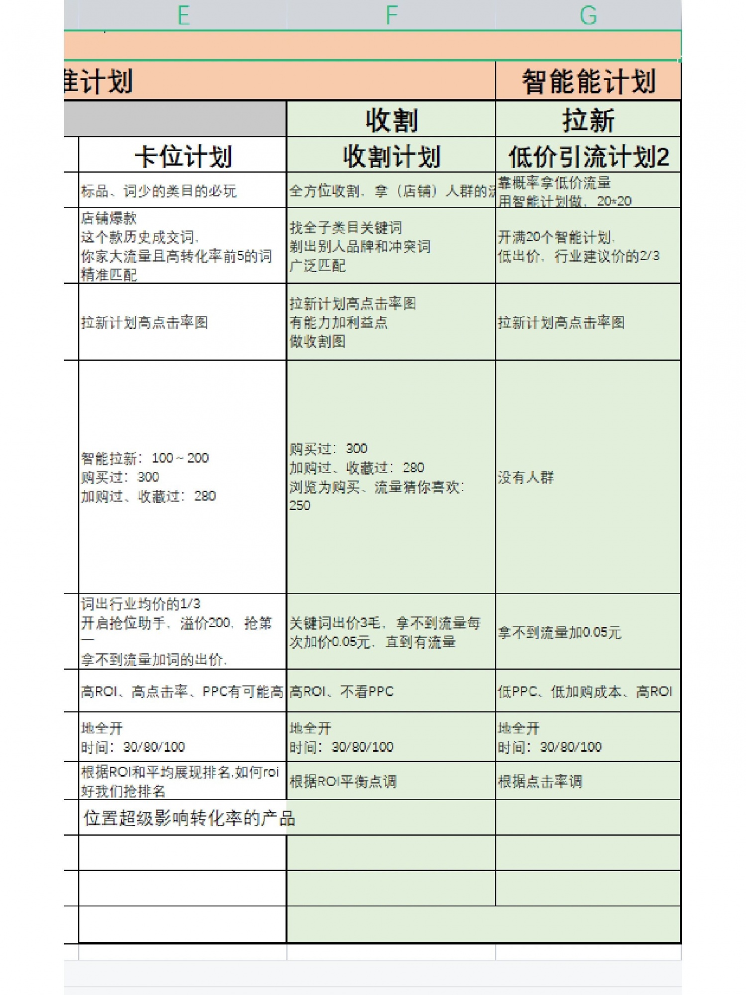 淘宝降权店铺运营（无S单）操作分享七