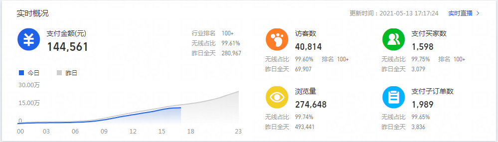 %title插图%num 解密搜索人群行为路径,强化人群标签, 实现手淘流量大爆发!