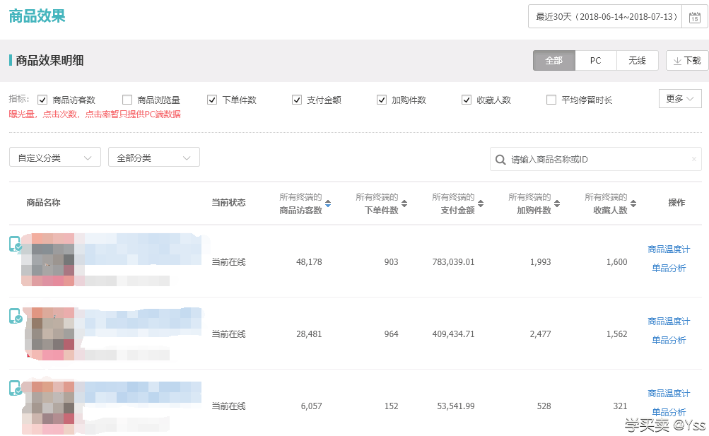 淘宝访客上万宝贝是怎样选款的