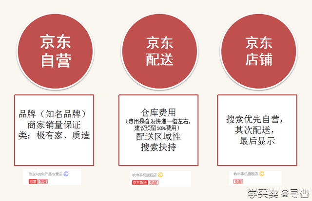 阿里巴巴电商体系课件节选：电商运营5分钟了解