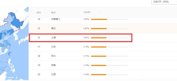 %title插图%num 高ppc类目怎么做?教你玩转直通车实现低投入高产出!