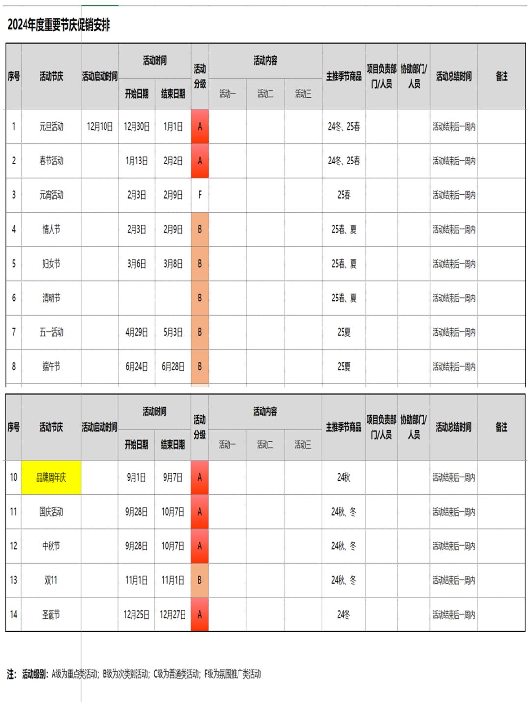 24年度商品总结及25年商品运营规划