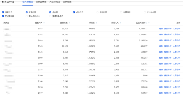 %title插图%num 优化标题关键词:提高淘宝搜索排名的实用方法
