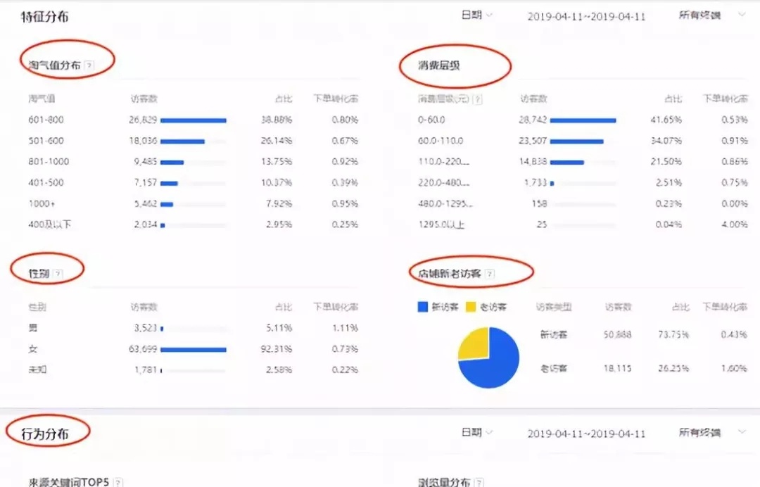 直通车带不动自然搜索？这几点你注意到了吗？