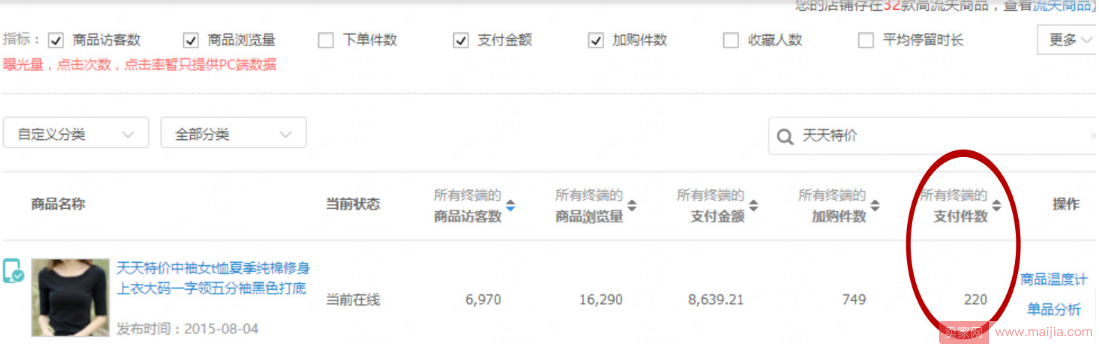 %title插图%num 提高天天特价通过率,我们有一个实操案例