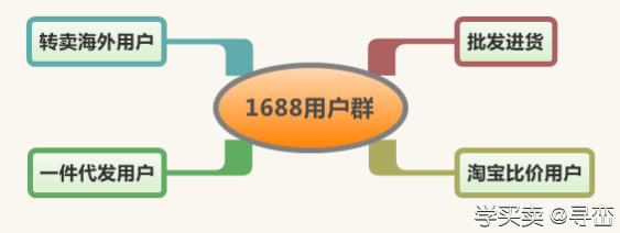阿里巴巴电商体系课件节选：电商运营5分钟了解