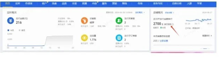 教你淘宝怎么看数据，商家必看!!!