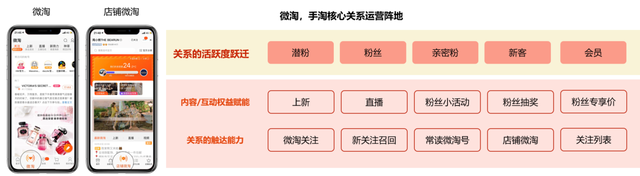 %title插图%num 我用微淘流量做到了类目第一,你能复制我的成功嘛