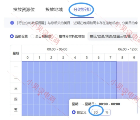%title插图%num 低预算怎么开直通车,教你两步开出高投产