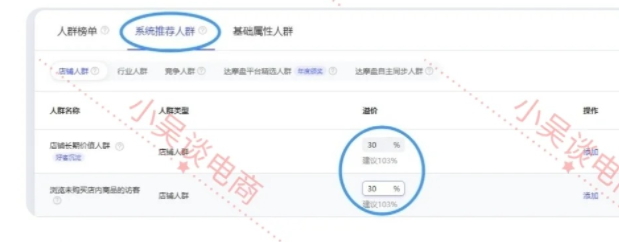 %title插图%num 低预算怎么开直通车,教你两步开出高投产