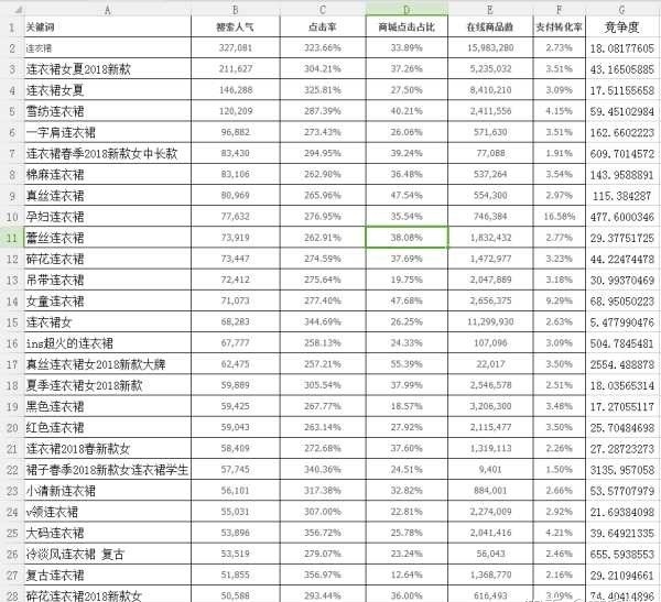 %title插图%num 关键词是一切流量的入口,标题要做好