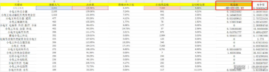 %title插图%num 高权重做标题技巧,让你的宝贝上架自带权重和流量!