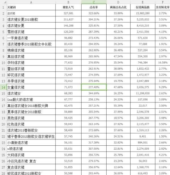 %title插图%num 关键词是一切流量的入口,标题要做好