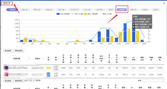 %title插图%num 淘宝运营手淘首页爆发流量实操,引爆手淘首页流量该如何去维护?