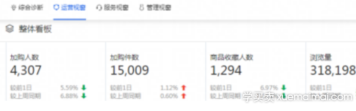 如何解决淘宝店铺商品转化率低的问题！