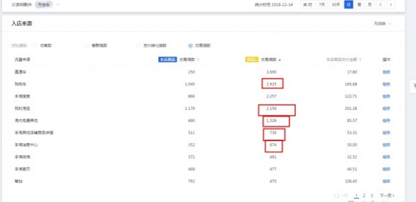 直通车精细化运营实操