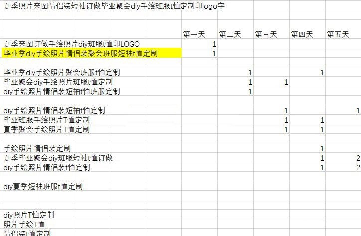 %title插图%num 投入一千来块,九天销量就能破千,实操技术