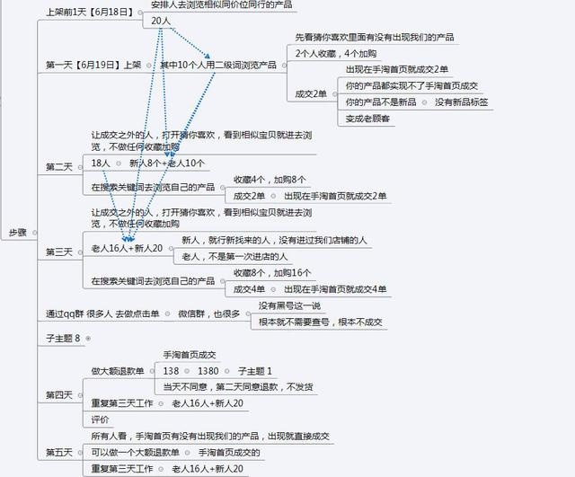 %title插图%num 淘宝运营手淘首页爆发流量实操,引爆手淘首页流量该如何去维护?