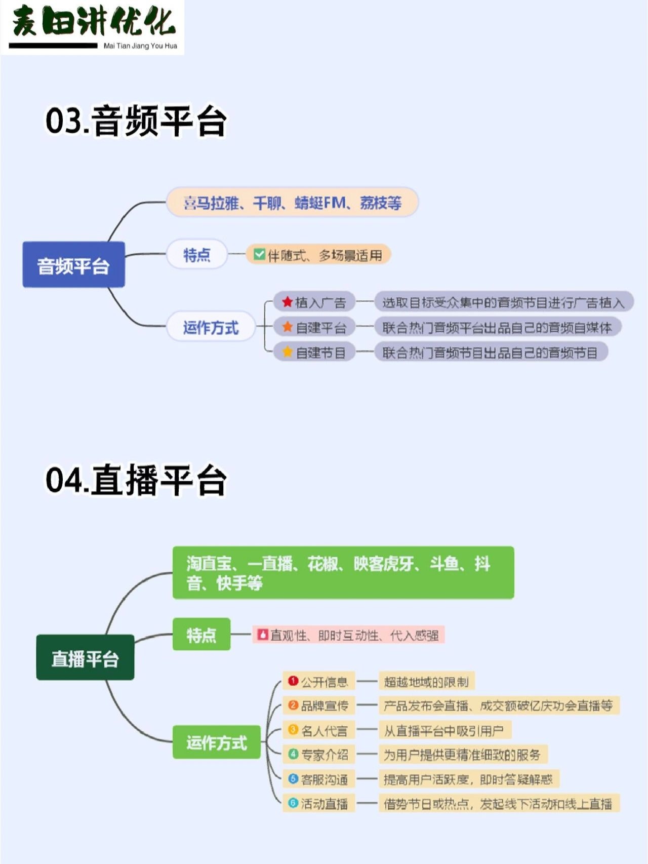 【精心整理】目前有哪些主流新媒体平台？