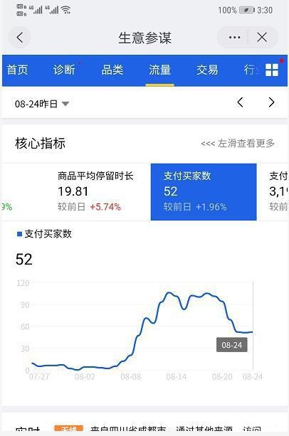 %title插图%num 结合失败浅谈今年搜索访客不好起的原因,内附补救方案