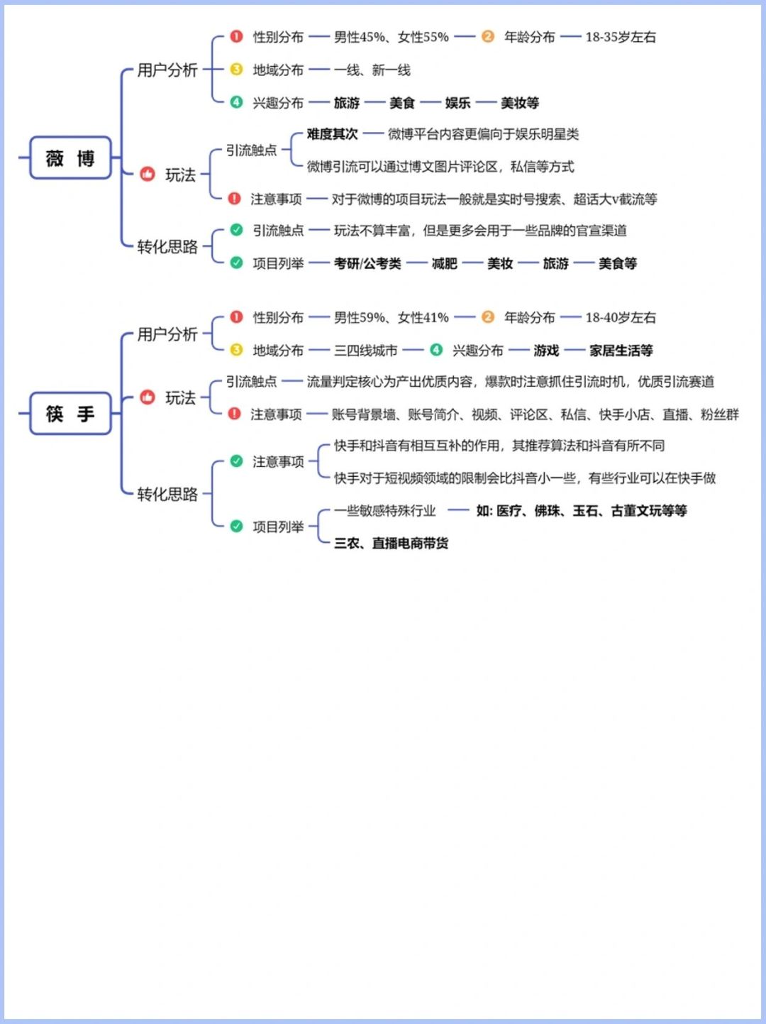 六大电商平台的运营思路➕细分解析