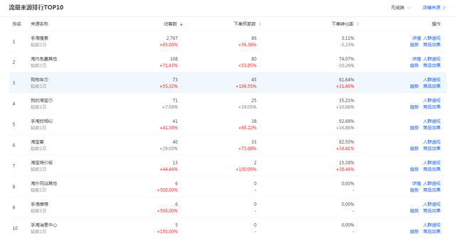 %title插图%num 优化标题关键词:提高淘宝搜索排名的实用方法